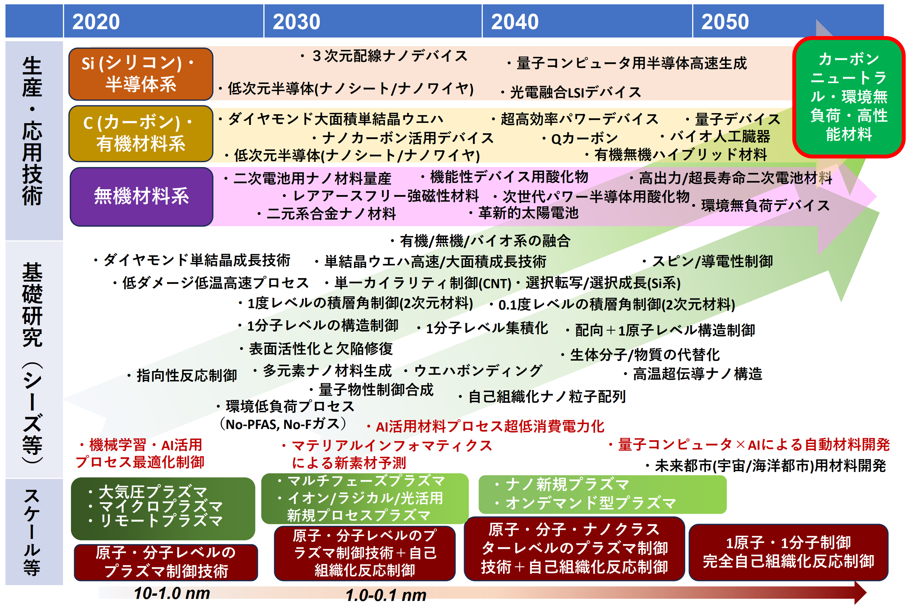 (3)成膜・材料合成
